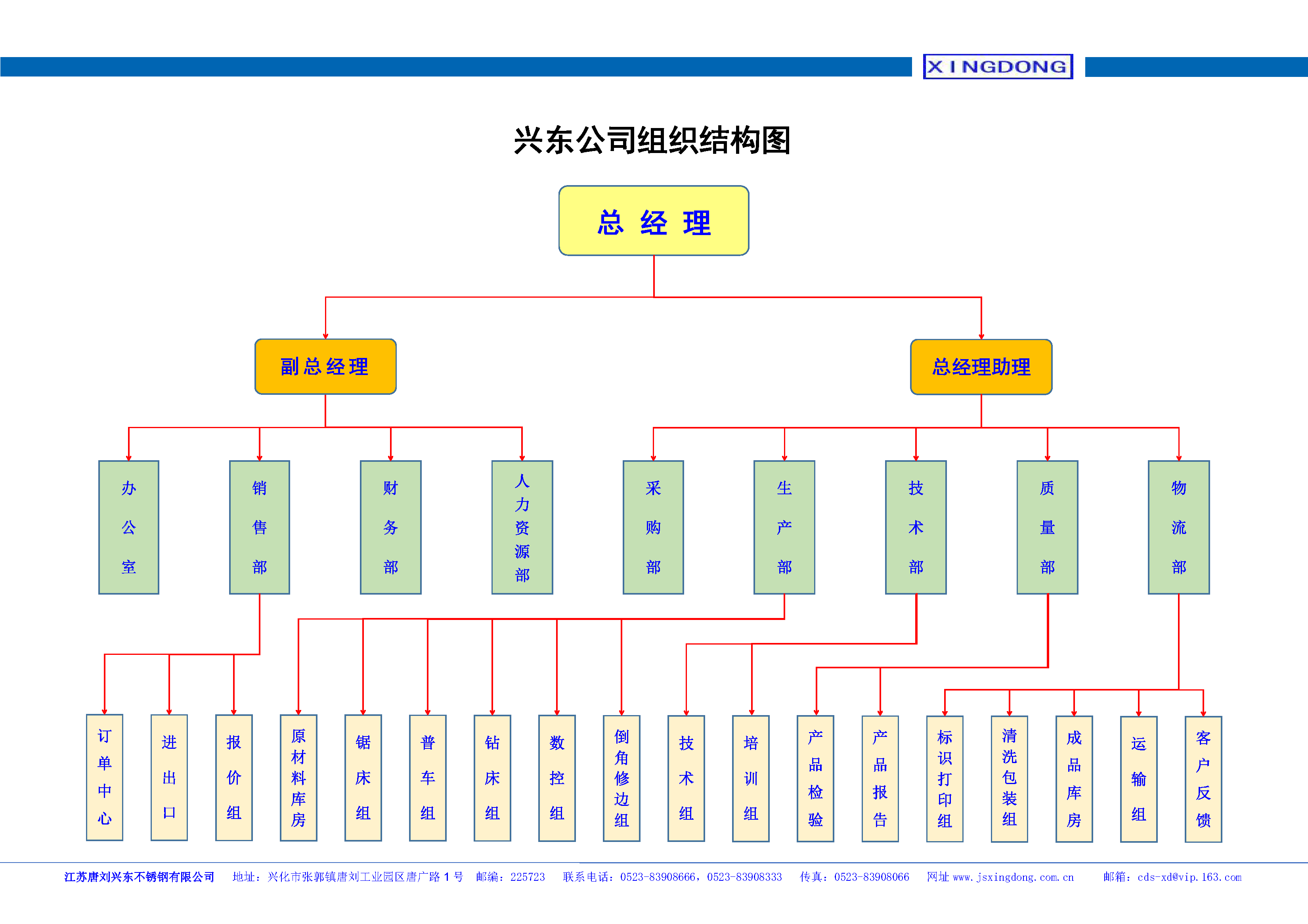 兴东组织结构图- 2021-1-1.png